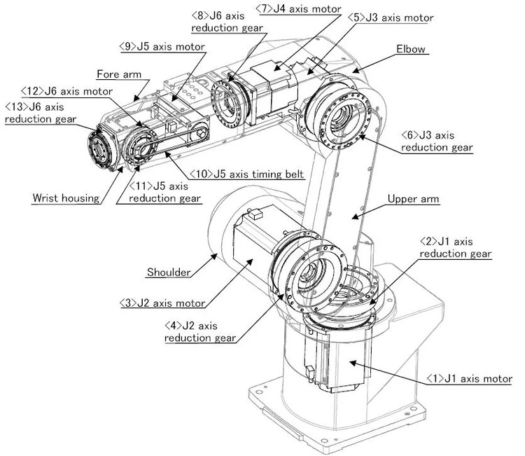industrial robot ontology